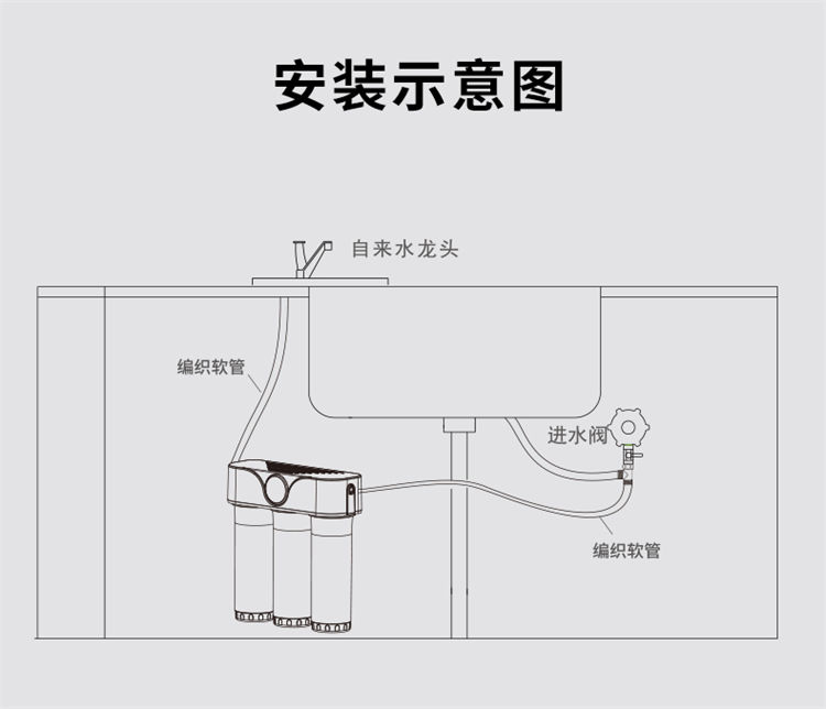 家樂事A02超濾凈水器產品介紹