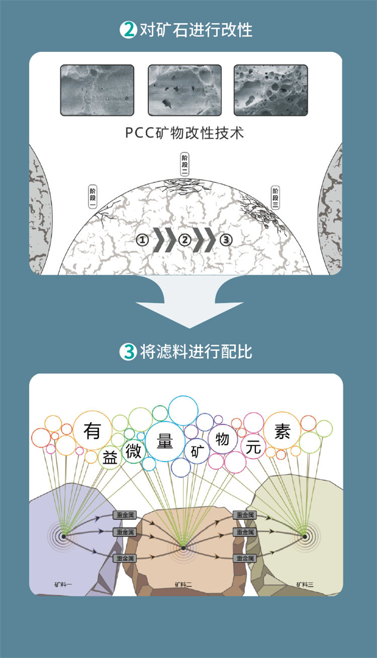 家樂事富鍶雙水機H2012產品介紹